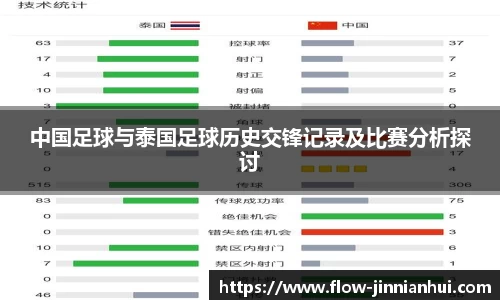 中国足球与泰国足球历史交锋记录及比赛分析探讨